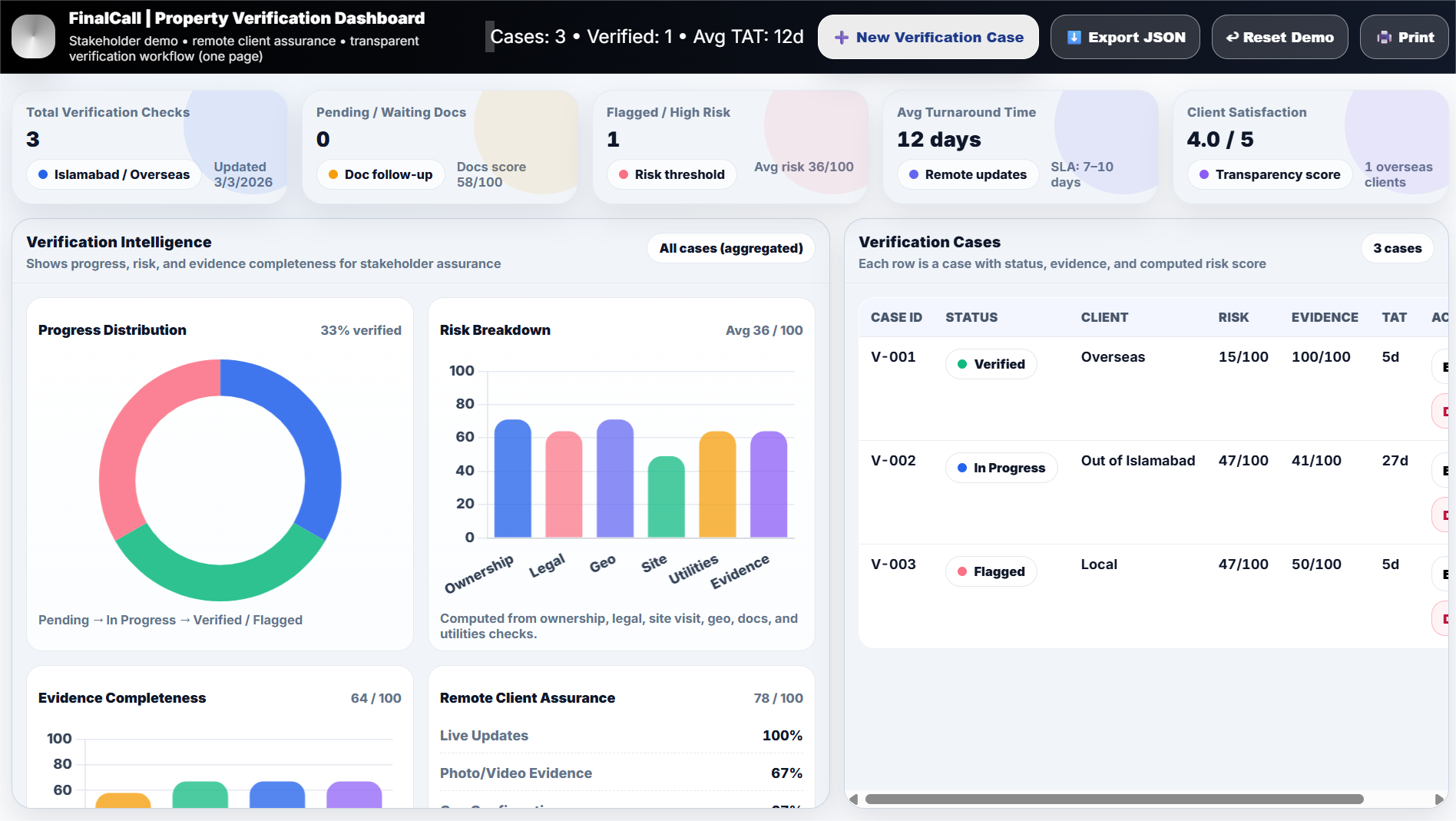 Property Verification Services